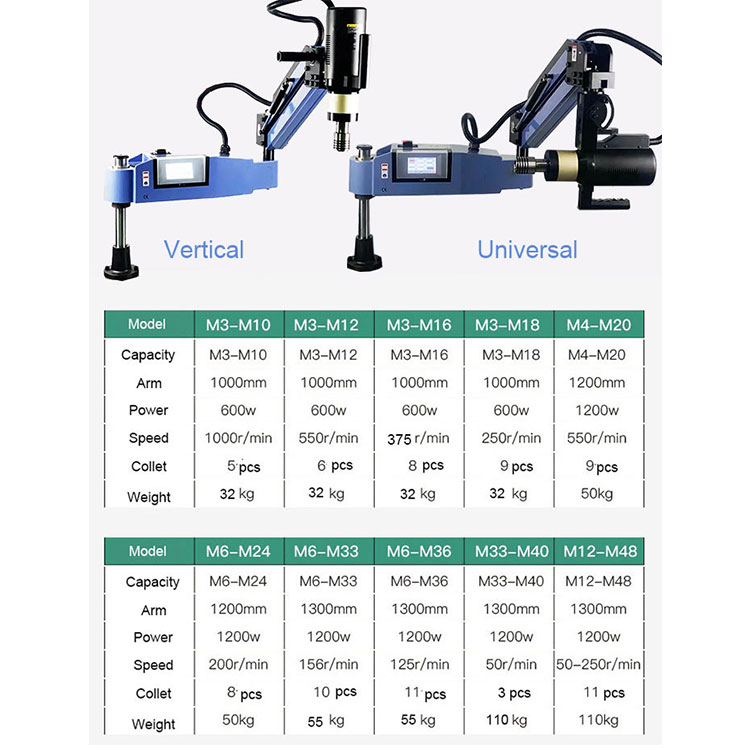 Servo Tapping MachineFactory P – Pipe Threading Machine recenzja i cena