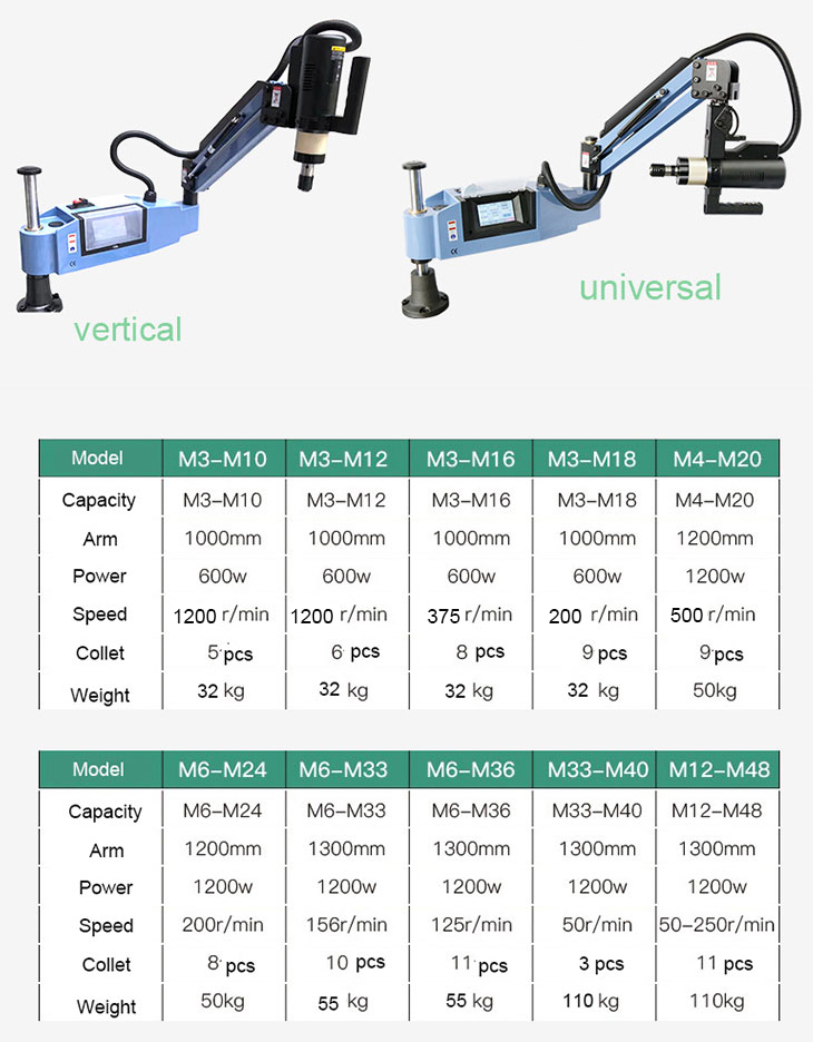 Machine for Metal Pipe Automat – Pipe Threading Machine recenzja i cena