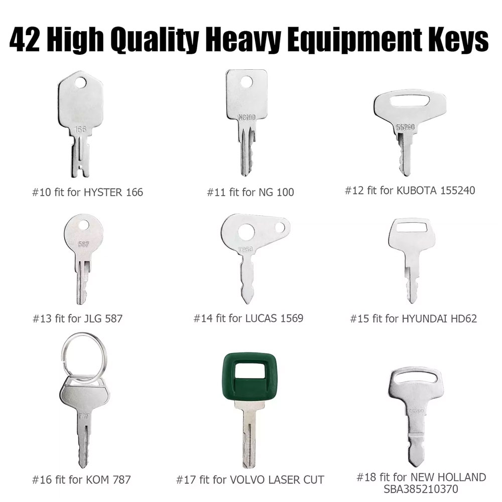 42 Keys Heavy Equipment Constr – Heavy Equipment Bobcat recenzja i cena